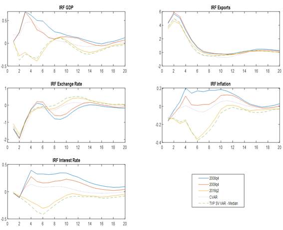 Gráfico, Gráfico de líneas

Descripción generada automáticamente