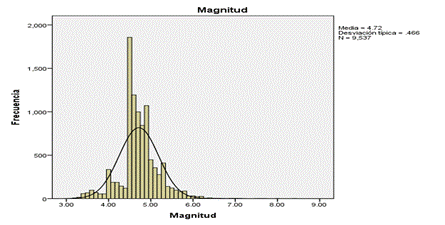 Gráfico, Histograma

Descripción generada automáticamente