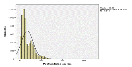 Gráfico, Histograma

Descripción generada automáticamente