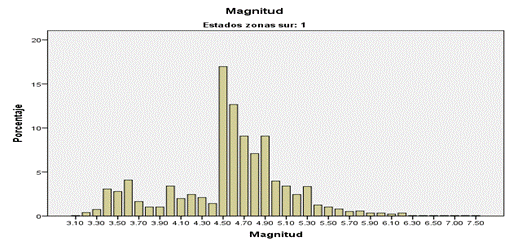 A graph of a number of columns

Description automatically generated