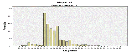 A graph of a number of columns

Description automatically generated