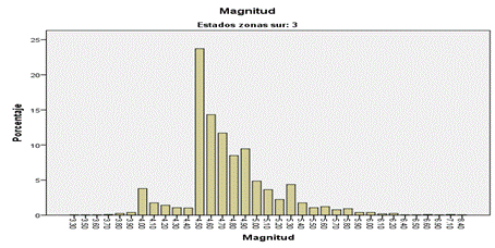 A graph of a number of bars

Description automatically generated