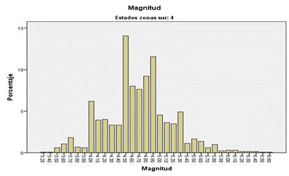 A graph of a number of bars

Description automatically generated