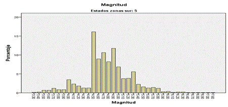 A graph of a number of bars

Description automatically generated