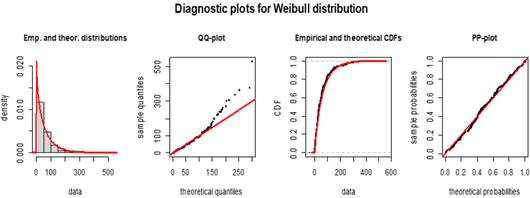 Gráfico, Gráfico de líneas

Descripción generada automáticamente