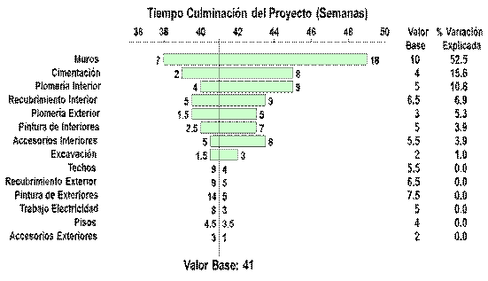 Gráfico

Descripción generada automáticamente