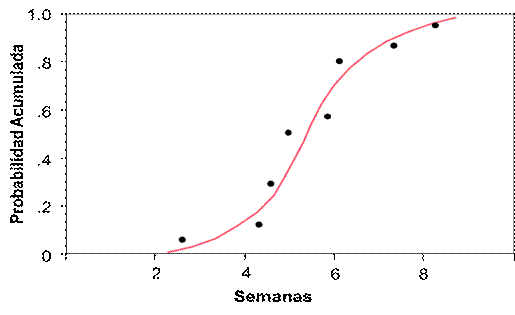 Gráfico, Gráfico de dispersión

Descripción generada automáticamente