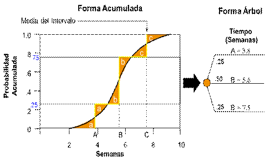 Forma, Flecha

Descripción generada automáticamente