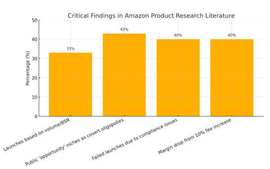 Gráfico, Gráfico de barras
El contenido generado por IA puede ser incorrecto.