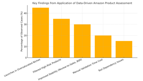Gráfico, Gráfico de barras
El contenido generado por IA puede ser incorrecto.