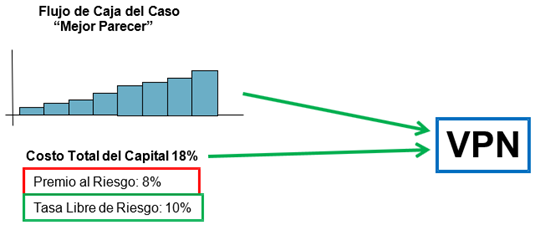 Gráfico
El contenido generado por IA puede ser incorrecto.