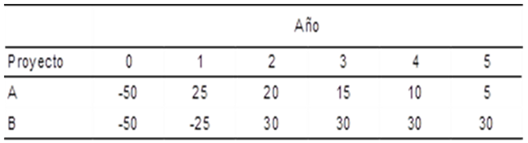 Tabla
El contenido generado por IA puede ser incorrecto.