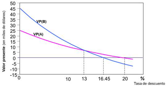 Gráfico, Gráfico de líneas
El contenido generado por IA puede ser incorrecto.