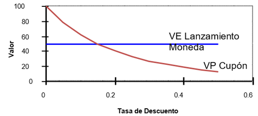 Gráfico, Gráfico de líneas
El contenido generado por IA puede ser incorrecto.