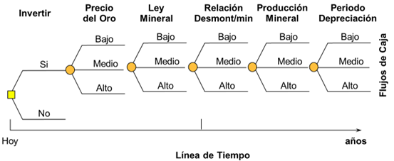 Gráfico, Diagrama
El contenido generado por IA puede ser incorrecto.