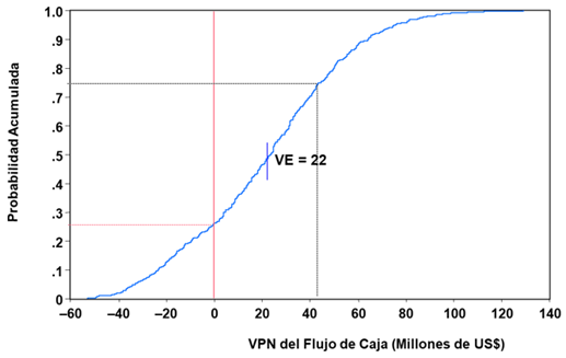 Gráfico, Gráfico de líneas
El contenido generado por IA puede ser incorrecto.