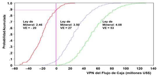 Gráfico
El contenido generado por IA puede ser incorrecto.