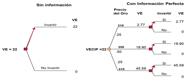 Gráfico, Gráfico radial
El contenido generado por IA puede ser incorrecto.