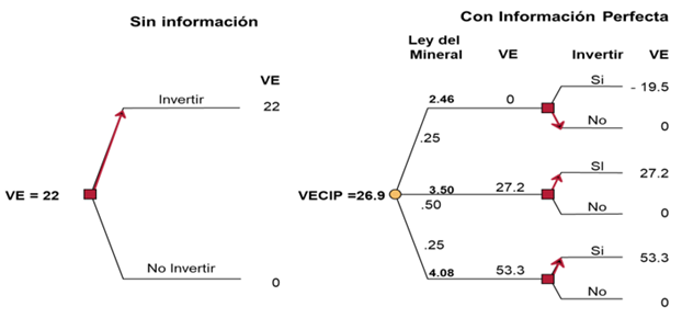 Gráfico, Gráfico radial
El contenido generado por IA puede ser incorrecto.