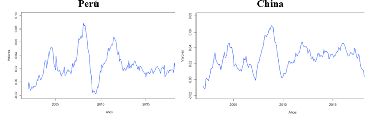 Interfaz de usuario gráfica, Gráfico, Gráfico de dispersión
El contenido generado por IA puede ser incorrecto.