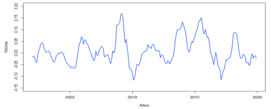 Gráfico, Gráfico de líneas
El contenido generado por IA puede ser incorrecto.