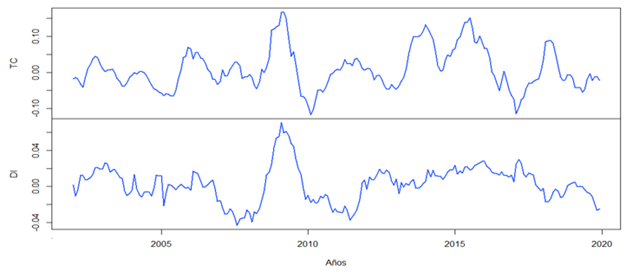 Interfaz de usuario gráfica, Gráfico, Gráfico de líneas
El contenido generado por IA puede ser incorrecto.