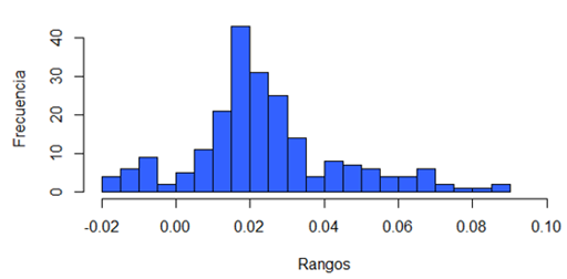 Gráfico, Histograma
El contenido generado por IA puede ser incorrecto.