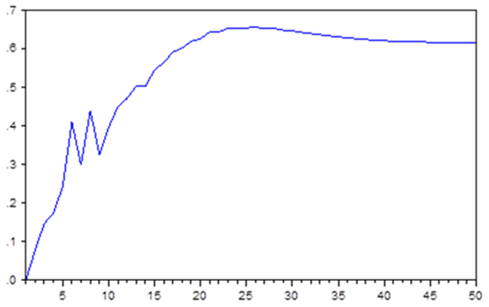 Gráfico, Gráfico de líneas
El contenido generado por IA puede ser incorrecto.