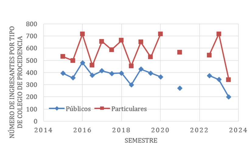 Gráfico, Gráfico de líneas, Gráfico de dispersión

El contenido generado por IA puede ser incorrecto.