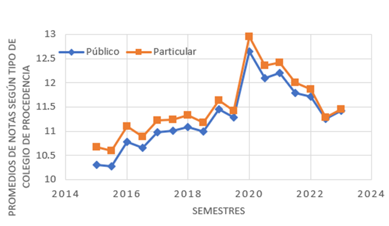 Gráfico, Gráfico de líneas

El contenido generado por IA puede ser incorrecto.
