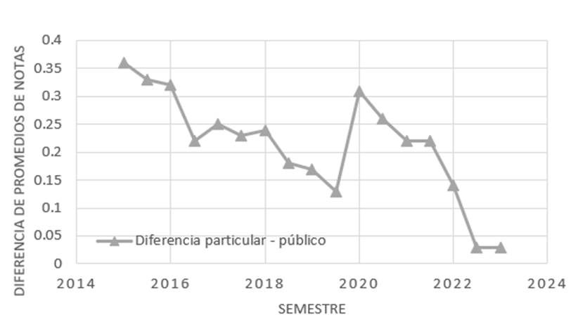 Gráfico, Gráfico de líneas

El contenido generado por IA puede ser incorrecto.
