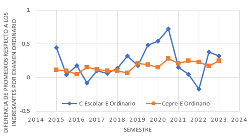 Gráfico, Gráfico de líneas

El contenido generado por IA puede ser incorrecto.